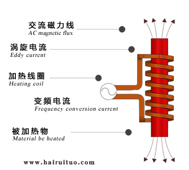 电磁麻豆中文字幕加热的优缺点有哪些？