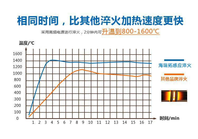 高频超碰麻豆精品,数控淬火机床